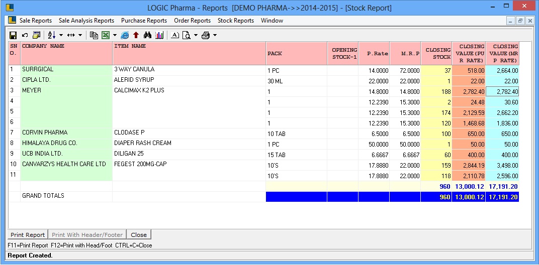 28 MRP WISE REPORT